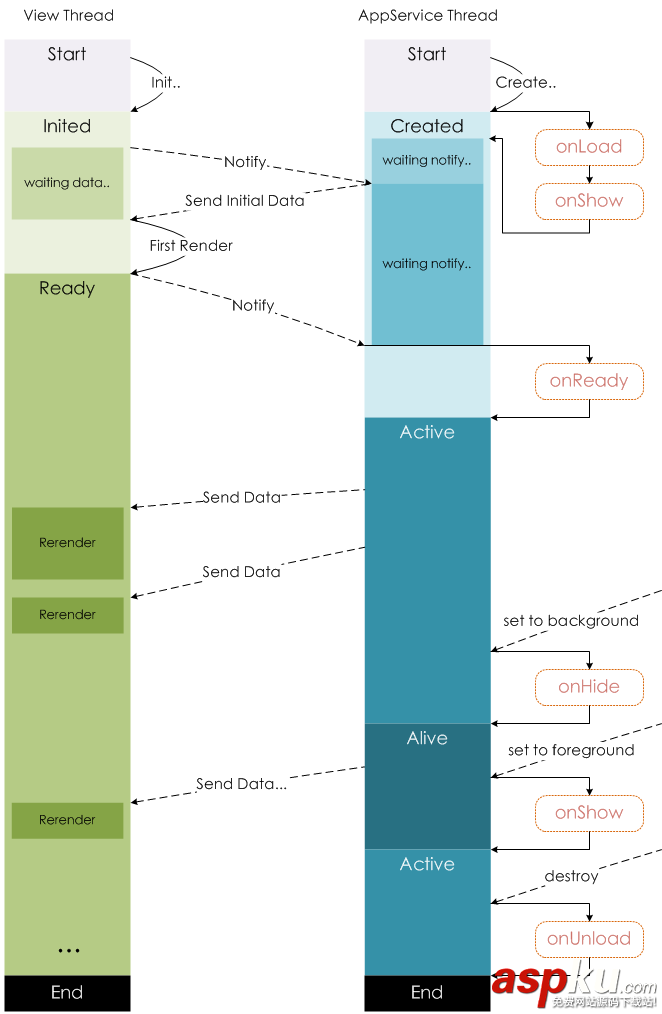 大眾點評點餐小程序開發(fā)實踐之邏輯層 大眾點評,小程序開發(fā),邏輯層