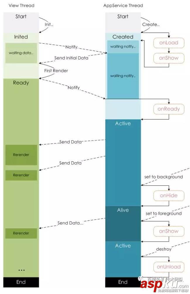 微信小程序開(kāi)發(fā)技術(shù)初體驗(yàn)之入門講解 微信小程序,小程序技術(shù),小程序開(kāi)發(fā)