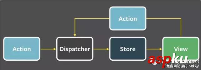 擴展微信小程序框架功能:Redux組件使用講解 微信小程序,小程序框架,Redux,組件