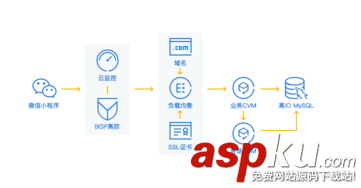 微信小程序學習路線圖(入門系列) 微信小程序,學習路線圖