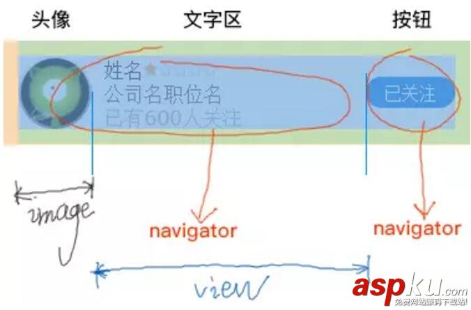 flex實現小程序自適應圖文列表新手教程 flex,flex布局,小程序開發,圖文列表