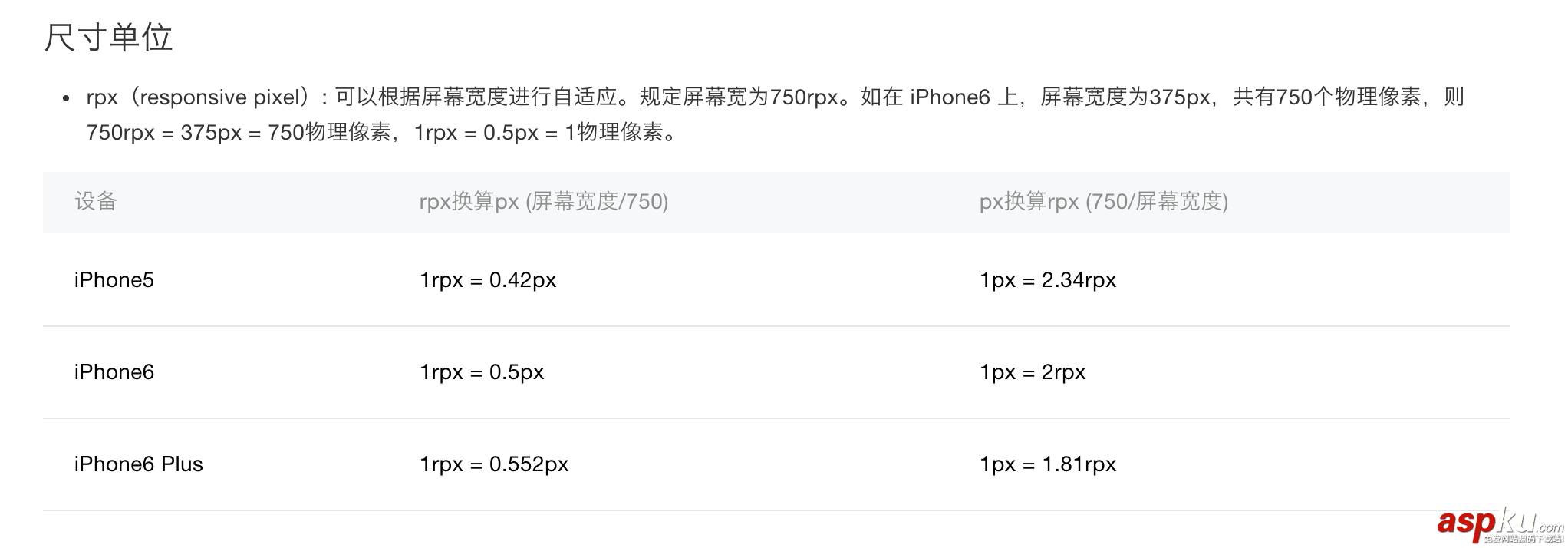 大眾點評點餐小程序開發實戰之菜單聯動設計教程 大眾點評,小程序開發,菜單聯動