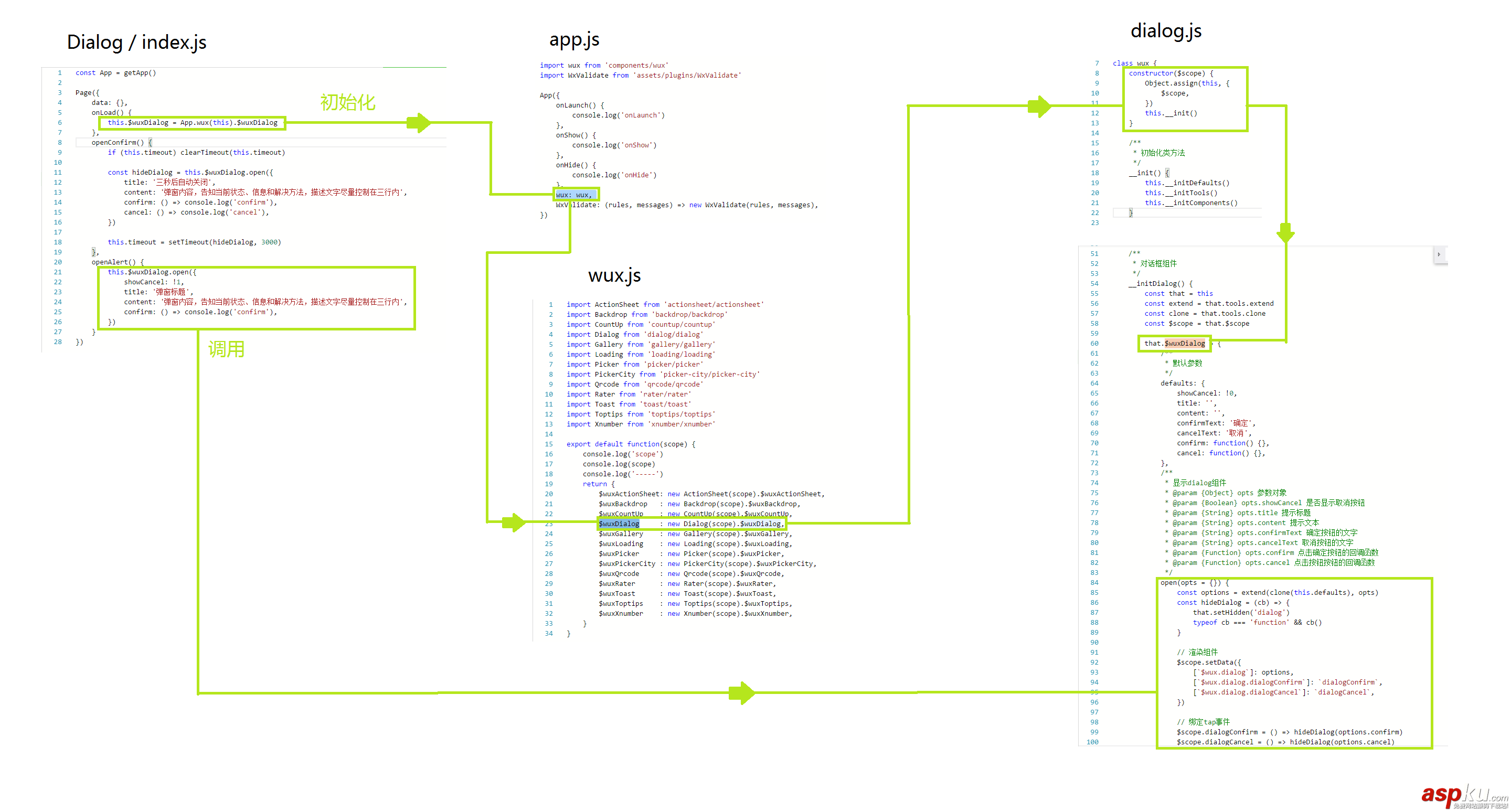 小程序,小程序組件,封裝