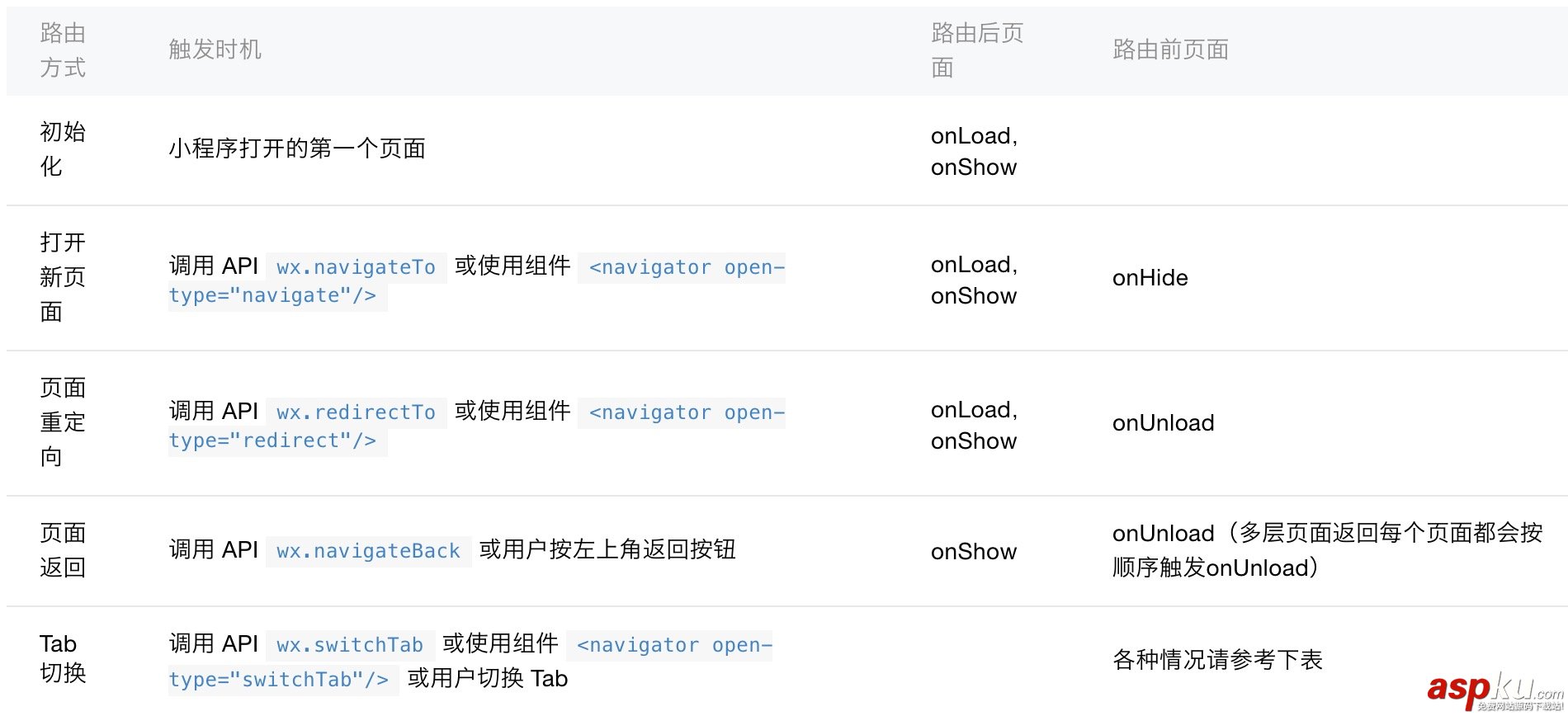 大眾點評點餐小程序開發(fā)實踐之邏輯層 大眾點評,小程序開發(fā),邏輯層