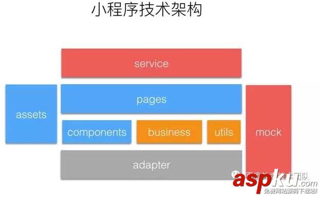 微信小程序開(kāi)發(fā)技術(shù)初體驗(yàn)之入門講解 微信小程序,小程序技術(shù),小程序開(kāi)發(fā)