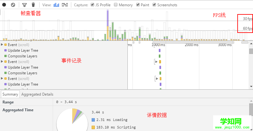 打造H5動感影集的愛恨情仇(動畫性能篇)