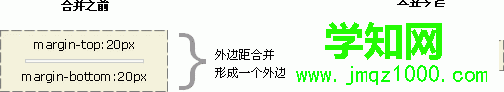 CSS 外邊距合并實例 3