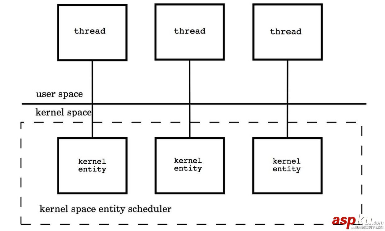 Go語言并發機制,Go語言,并發機制,Golang,并發