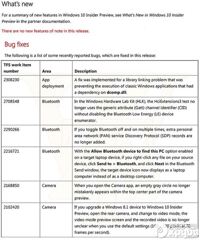 win10預(yù)覽版10120修復(fù)了哪些內(nèi)容 win10預(yù)覽版10120新特性