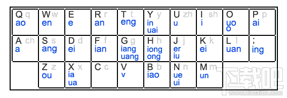 紫光拼音鍵位圖