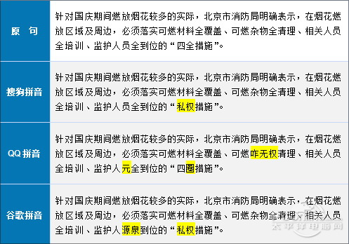 主流拼音輸入法大比拼