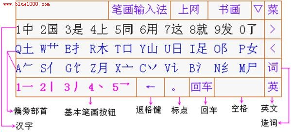 詳解筆畫輸入法使用教程
