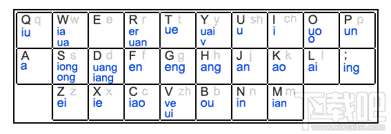 微軟雙拼鍵位圖