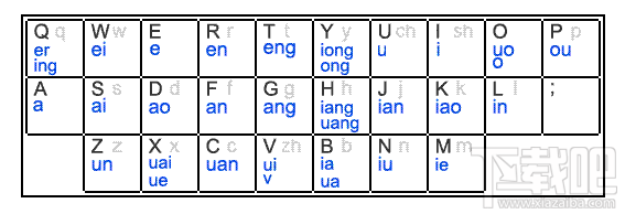 拼音加加鍵位圖