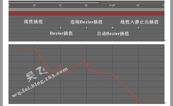After Effects關鍵幀插值詳細介紹 飛特網 AE特效教程