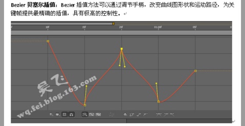 After Effects關鍵幀插值詳細介紹 飛特網 AE特效教程