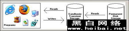 沙盤Sandboxie具體使用教程 武林網(wǎng)教程