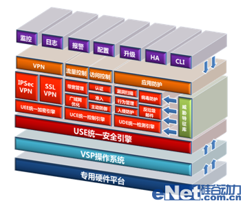 如何才能更安全？防火墻新技術剖析