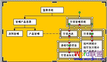 Word中流程圖怎么畫 手把手教你制作!