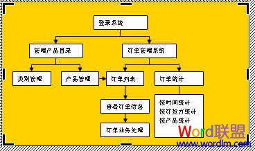 Word中流程圖怎么畫 手把手教你制作!
