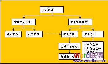 Word中流程圖怎么畫 手把手教你制作!