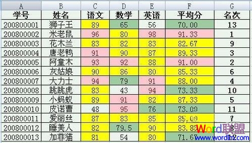 Word2007/2003郵件合并功能