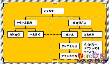 Word中流程圖怎么畫 手把手教你制作!