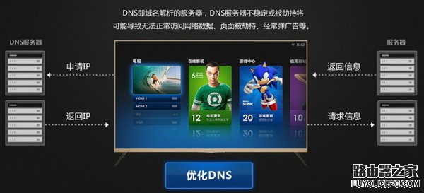 NDS設置什么好?DNS設置8.8.8.8好嗎