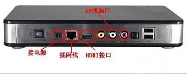 一根網線電腦和電視怎么共用上網？機頂盒跟路由器怎么設置連接？