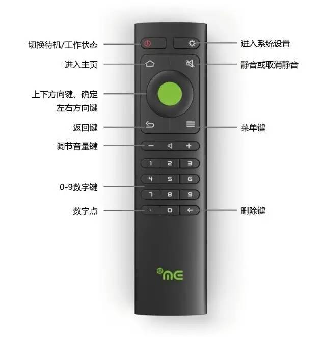 天翼高清機頂盒安裝、聯網、激活教程
