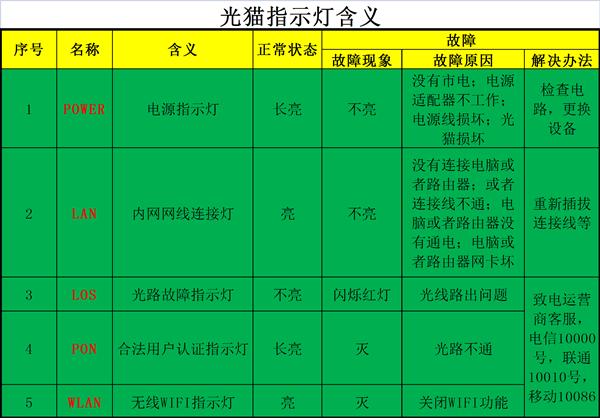 筆記本無法通過WIFI上網怎么辦