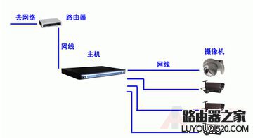 監控攝像頭怎么連接電腦