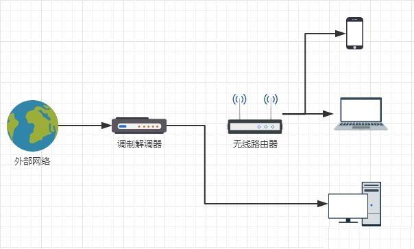 電腦無法連接上網(wǎng)絡(luò)怎么回事