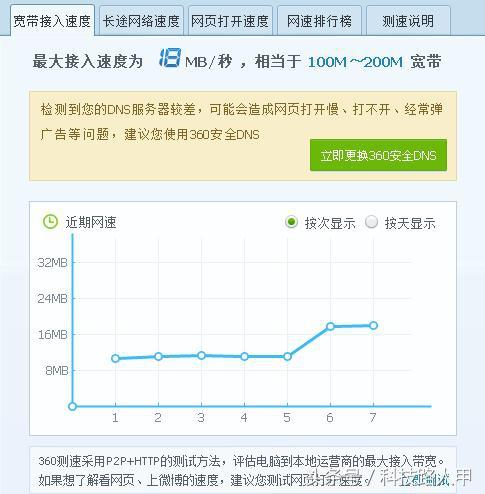 網(wǎng)速不夠是什么原因,看看光貓是不是有問題