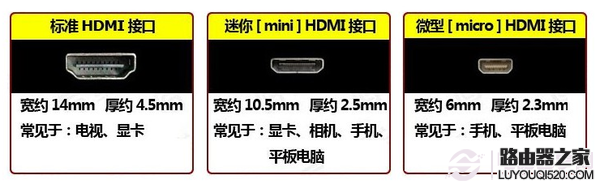 顯示器接口有幾種 顯示器各種接口知識掃盲