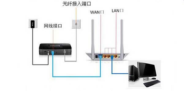 一根網線電腦和電視怎么共用上網？機頂盒跟路由器怎么設置連接？