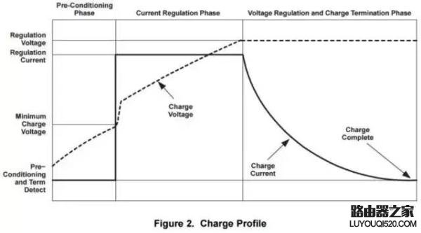 筆記本長期插著電源使用,會不會影響電池壽命?