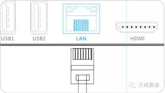互聯(lián)網(wǎng)電視機頂盒安裝及使用教程