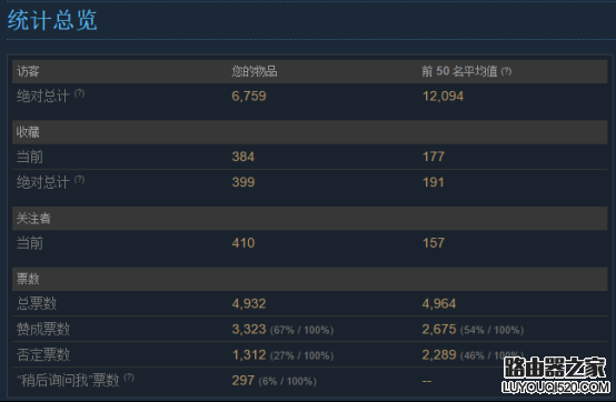 steam怎么發(fā)布游戲？如何在steam平臺上發(fā)售游戲