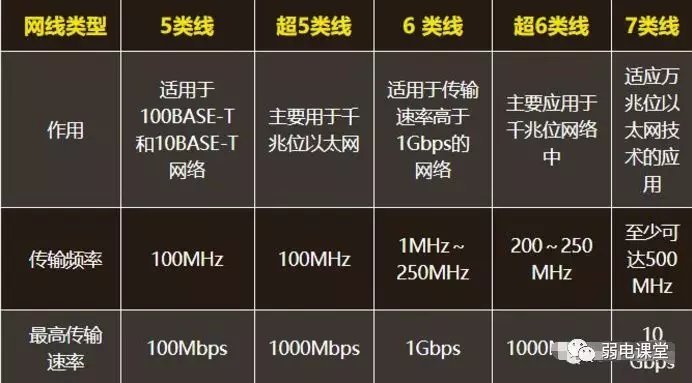 六類線為什么比五類線速率快
