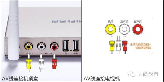 互聯(lián)網(wǎng)電視機頂盒安裝及使用教程