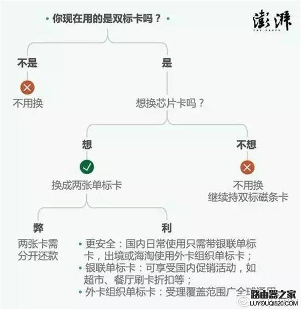 央行叫停雙標(biāo)信用卡
