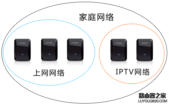 tp-link電力線適配器如何配對？