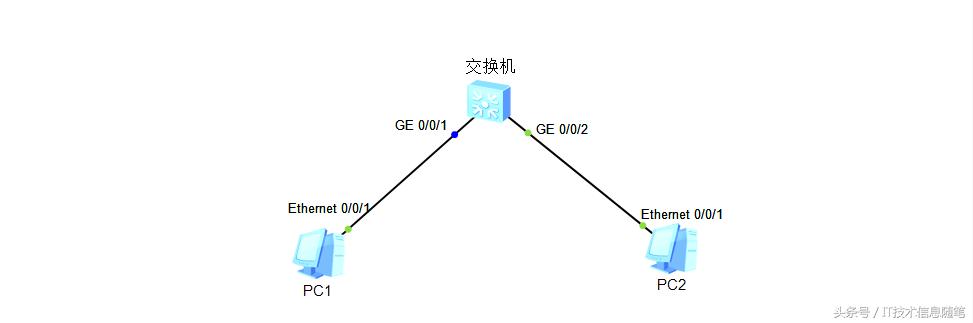 網絡是怎樣通信的