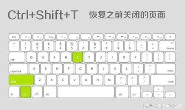 常用的電腦快捷鍵推薦