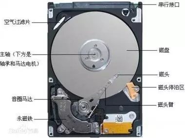 教你如何選電腦，了解筆記本電腦硬件參數