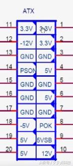 電腦主板上的ATX電源接口如何定義