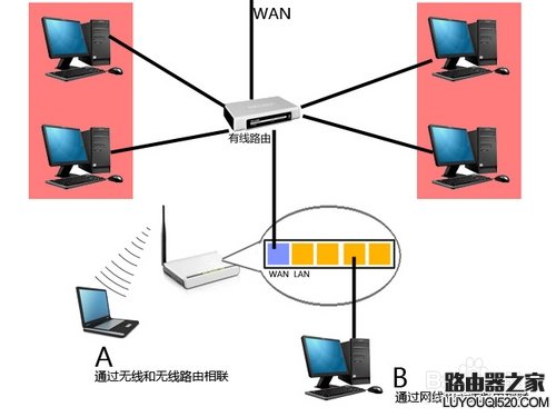 光貓和路由器怎么連接