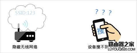 無線路由器防蹭網(wǎng)終極完美教程