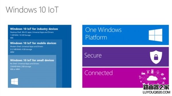 Win10七大版本詳解:主要區別都在哪兒?